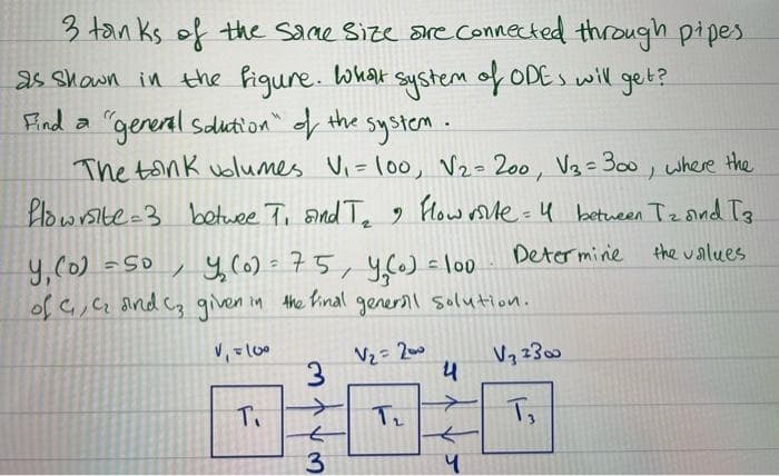 3 tan ks of the same Size are connected through pipes
as shawn in the Pigure. What system of ODES will get?
Find a "gereral Sdution" the
systeM.
The tonk uolumes Vi =lo0, Vz= 200, V3= 300, where the
%3D
Plowrsite=3 botwee To snd Te 9 How ale-4 betueen Tzoind T3
Deter mine he ualues
y,(0) =So , Y (0) = 75,y60) aloo
of c, Cz aind cz given in the linal
genernl solution.
Vz= 200
V72300
Ti
->
Te
3
