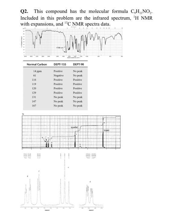 Q2. This compound has the molecular formula C,H₁,NO₂.
Included in this problem are the infrared spectrum, 'H NMR
with expansions, and ¹3C NMR spectra data.
этотури
H
Normal Carbon
14 ppm
61
116
SA SA
119
120
129
131
147
167
117
1700 cm
DEPT-135
Positive
Negative
Positive
Positive
Positive
Positive
No peak
No peak
No peak
DEPT-90
No peak
No peak
Positive
Positive
Positive
Positive
No peak
No peak
No peak
quartet
10
till l
4
·
triplet