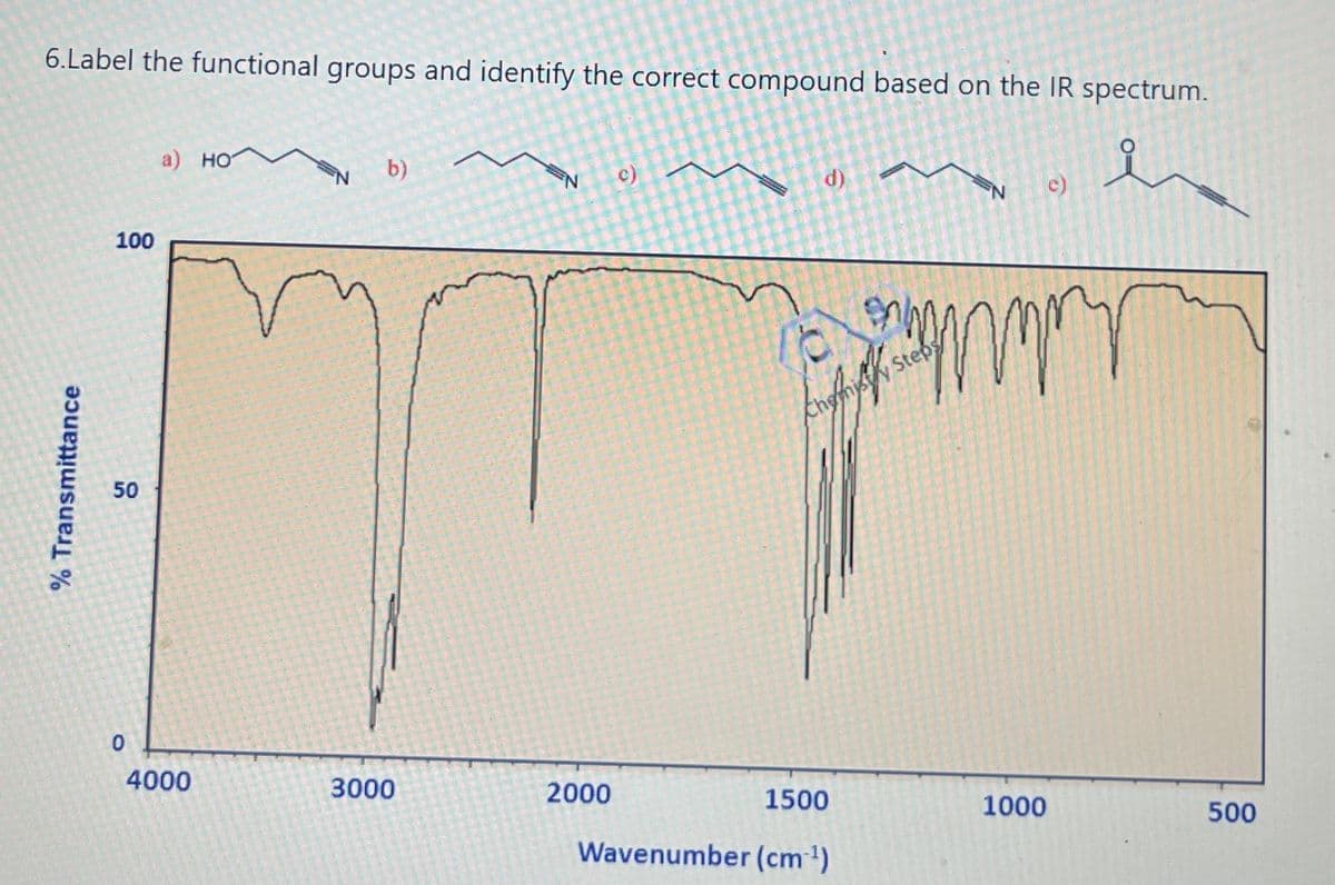 6.Label the functional groups and identify the correct compound based on the IR spectrum.
% Transmittance
100
50
0
a) HO
4000
b)
3000
2000
c)
d)
16
knofhysik
1500
Wavenumber (cm-¹)
c)
mommy
isy Steps
1000
500