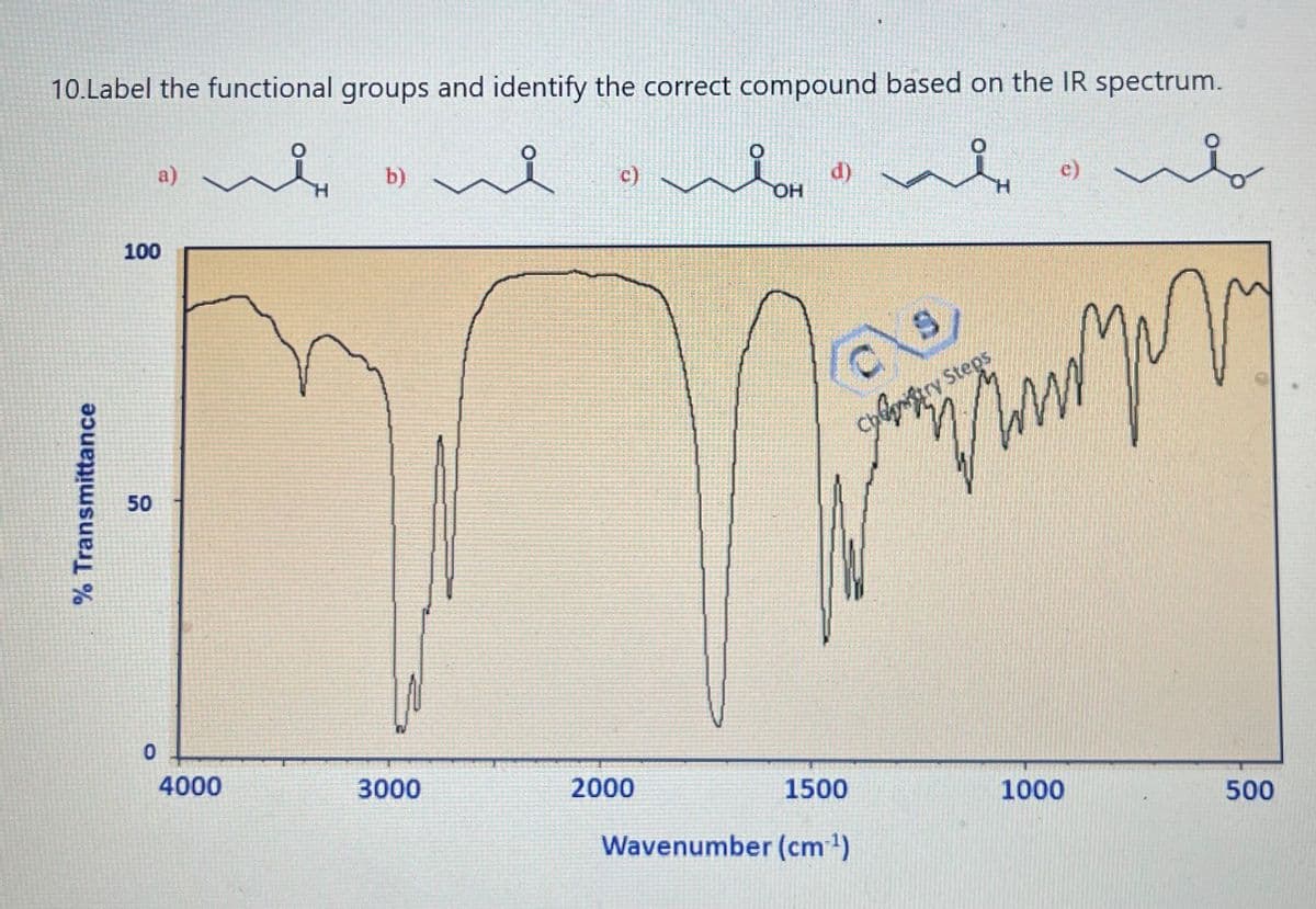 10.Label the functional groups and identify the correct compound based on the IR spectrum.
ив
i
% Transmittance
100
50
a)
0
4000
b)
3000
c)
WOH
OH
2000
d)
1500
Wavenumber (cm-¹)
H
try Steps
m
c)
pr
www
Lo
1000
500