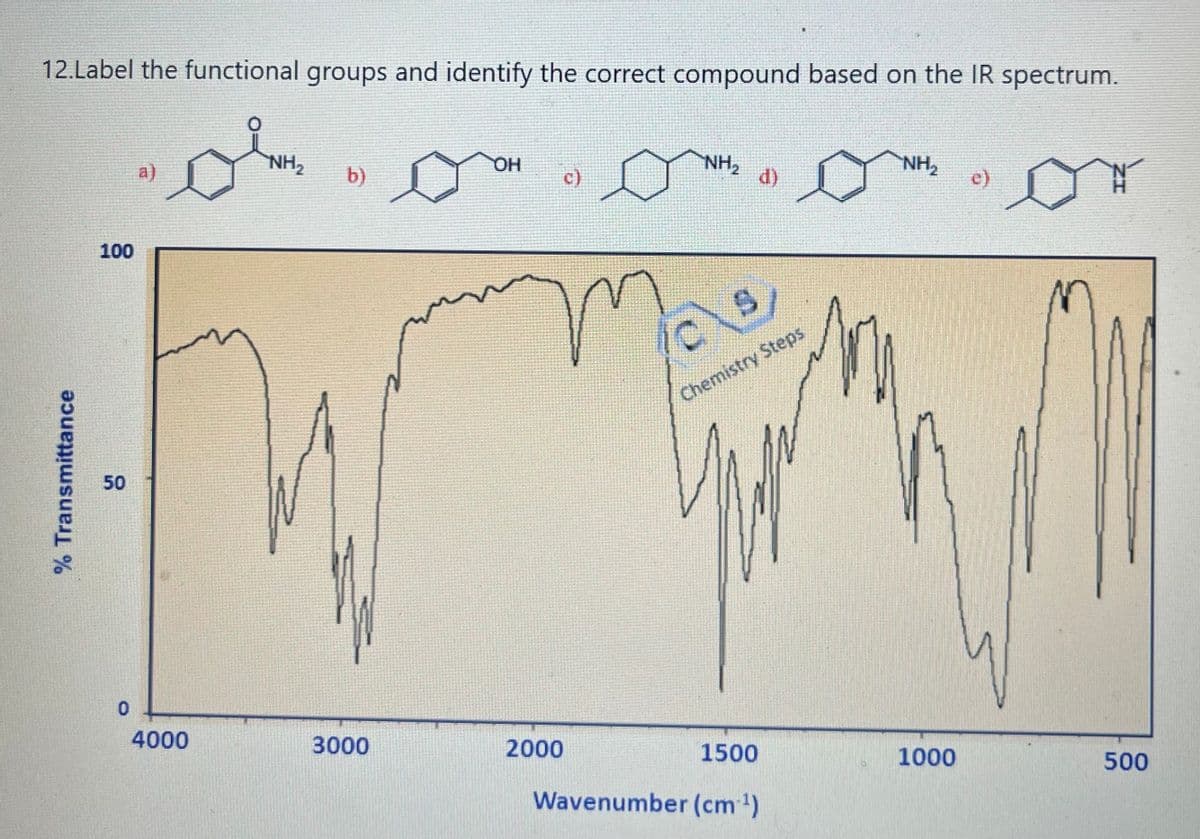 12.Label the functional groups and identify the correct compound based on the IR spectrum.
Ol
% Transmittance
100
50
0
a)
4000
NH₂
b)
3000
OH
c)
2000
NH₂
d)
Chemistry Steps
1500
Wavenumber (cm ¹)
NH₂
1000
e)
500