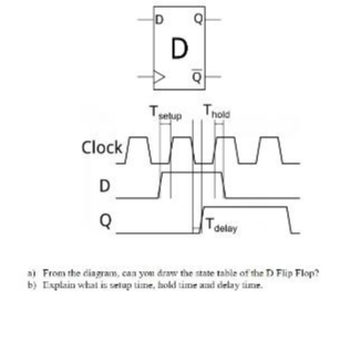 D
Tetup
Thold
Clock
D
Q
T
delay
a) From the diagram, can yon draw the state table of the D Flip Flop?
b) Explain what is selup time, hold time aad delay time.
