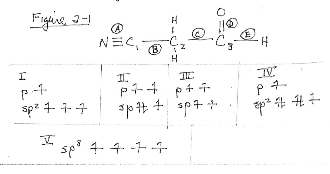 Figure 2-1
I
P
Spe 4 77
+
工
NEC,
工
4
仍然
4.
1
C
1
H
3
sp 4444
2
TIC
C
千千
p44
P
H
I
又
不让我下