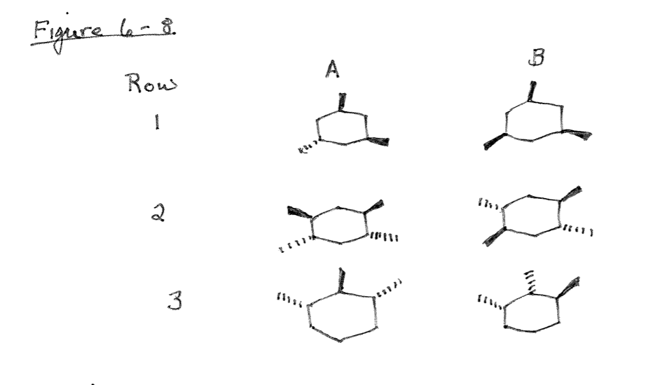 Figure
6-8.
Row
1
2
لها
3
1111*
A
B
(1)