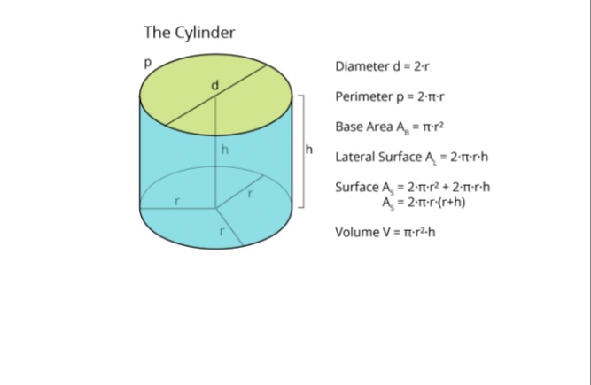 The Cylinder
Diameter d = 2-r
Perimeter p = 2-r
Base Area A, = rr?
Lateral Surface A = 2-Trr-h
Surface A, = 2-T-r2+2-Trrh
A = 2-n-r-(r+h)
Volume V = n-r2h
