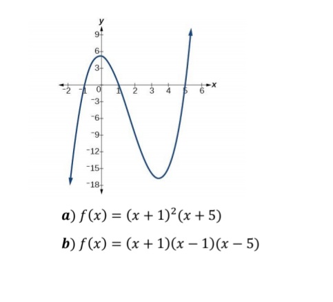 6+
3
-3-
"6
"9
-12
-15-
-18
a) f(x) = (x + 1)²(x + 5)
b) f (x) = (x + 1)(x – 1)(x – 5)
