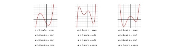 a<O und -en
a<0 and -een
a>0 and n-od
a>0and n- add
a>l and - otd
a<l and n- odd
a<Dandn- odd
a<O and n- odd
a> 0 and n- even
a>0 and a - even
a>0 and n- even
