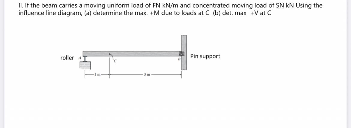 II. If the beam carries a moving uniform load of FN kN/m and concentrated moving load of SN kN Using the
influence line diagram, (a) determine the max. +M due to loads at C (b) det. max +V at C
Pin support
roller A
3m
1 m.