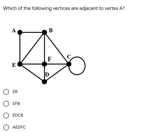 Which of the following vertices are adjacent to vertex A?
A
F
E
ЕВ
EFB
EDCB
AEDFC
