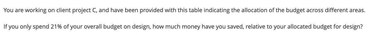 You are working on client project C, and have been provided with this table indicating the allocation of the budget across different areas.
If you only spend 21% of your overall budget on design, how much money have you saved, relative to your allocated budget for design?