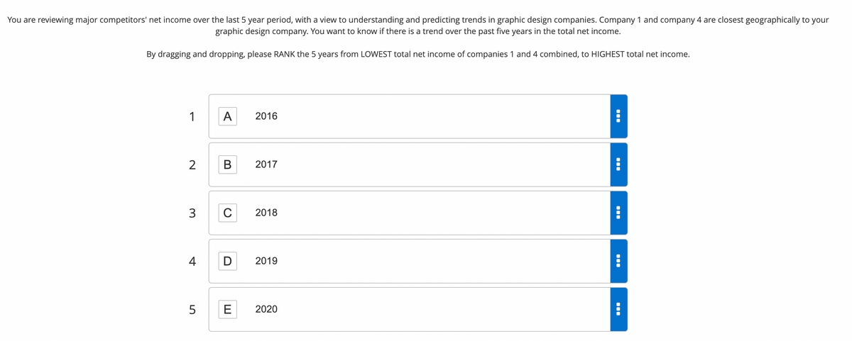 You are reviewing major competitors' net income over the last 5 year period, with a view to understanding and predicting trends in graphic design companies. Company 1 and company 4 are closest geographically to your
graphic design company. You want to know if there is a trend over the past five years in the total net income.
By dragging and dropping, please RANK the 5 years from LOWEST total net income of companies 1 and 4 combined, to HIGHEST total net income.
1
2
3
4
5
A
B
C
2016
2017
2018
D 2019
E 2020
●●●
●●●