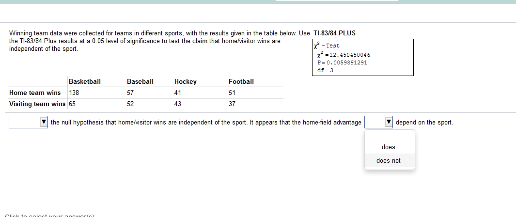 Winning team data were collected for teams in different sports, with the results given in the table below. Use TI-83/84 PLUS
the TI-83/84 Plus results at a 0.05 level of significance to test the claim that home/visitor wins are
x* - Test
independent of the sport.
x =12.450450046
P= 0.0059891291
df = 3
Basketball
Baseball
Hockey
Football
Home team wins
138
57
41
51
Visiting team wins 65
52
43
37
V the null hypothesis that home/visitor wins are independent of the sport. It appears that the home-field advantage
V depend on the sport.
does
does not
