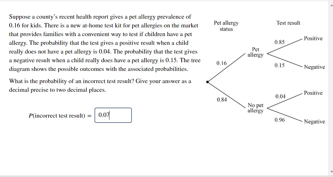 Suppose a county's recent health report gives a pet allergy prevalence of
0.16 for kids. There is a new at-home test kit for pet allergies on the market
that provides families with a convenient way to test if children have a pet
allergy. The probability that the test gives a positive result when a child
really does not have a pet allergy is 0.04. The probability that the test gives
a negative result when a child really does have a pet allergy is 0.15. The tree
Pet allergy
Test result
status
Positive
0.85
Pet
allergy
0,16
0.15
diagram shows the possible outcomes with the associated probabilities.
Negative
What is the probability of an incorrect test result? Give your answer as a
decimal precise to two decimal places.
Positive
0.04
0.84
No pet
allergy
P(incorrect test result) =
0.07
0.96
· Negative
