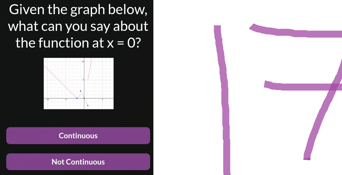 Given the graph below,
what can you say about
the function at x = 0?
Continuous
Not Continuous