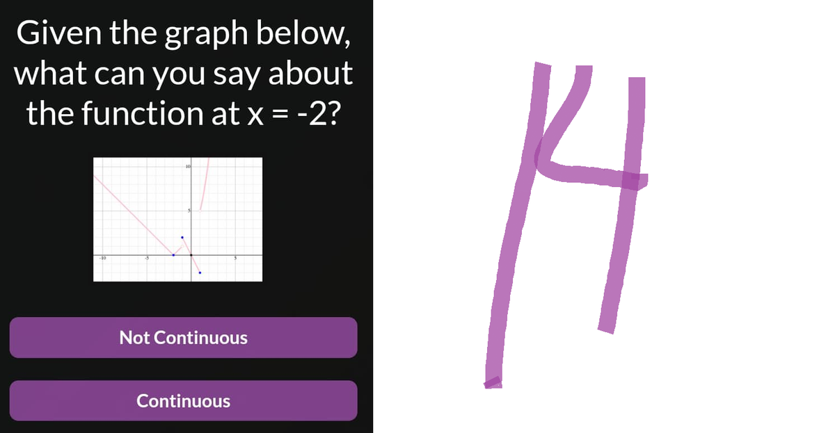 Given the graph below,
what can you say about
the function at x = -2?
-10
Not Continuous
Continuous