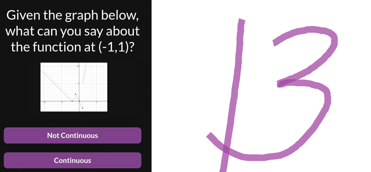 Given the graph below,
what can you say about
the function at (-1,1)?
-10
Not Continuous
Continuous
13