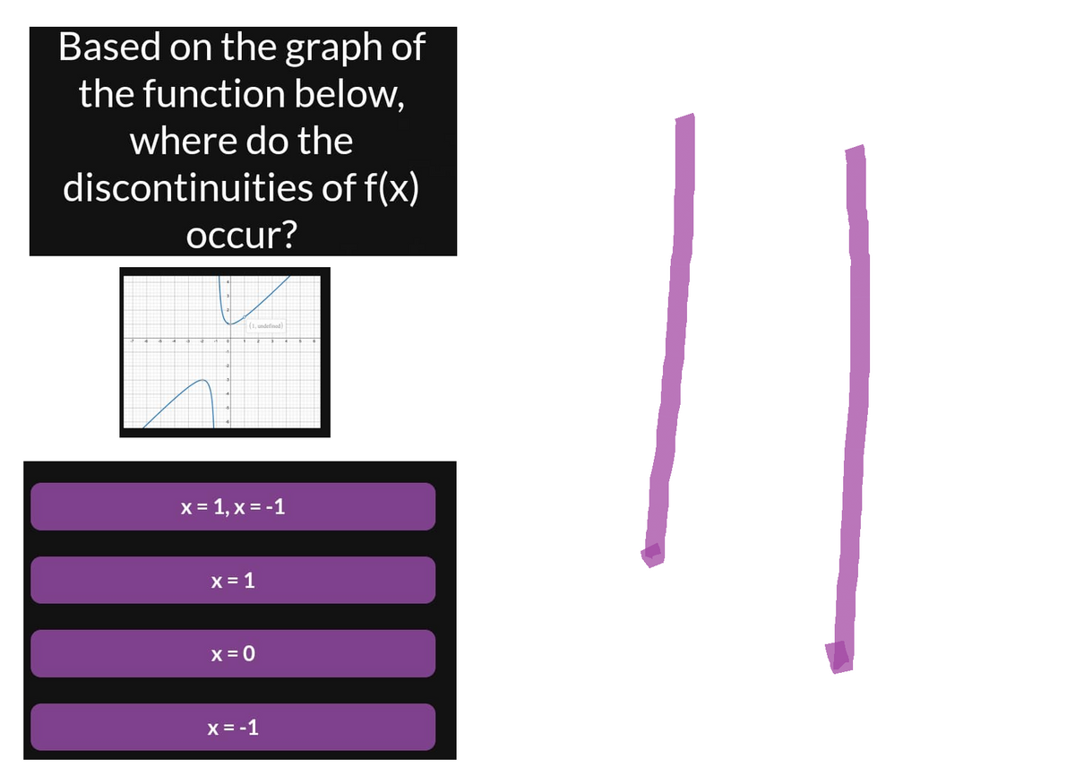 Based on the graph of
the function below,
where do the
discontinuities of f(x)
occur?
(1, undefined)
x = 1, x = -1
x=1
x=0
x = -1