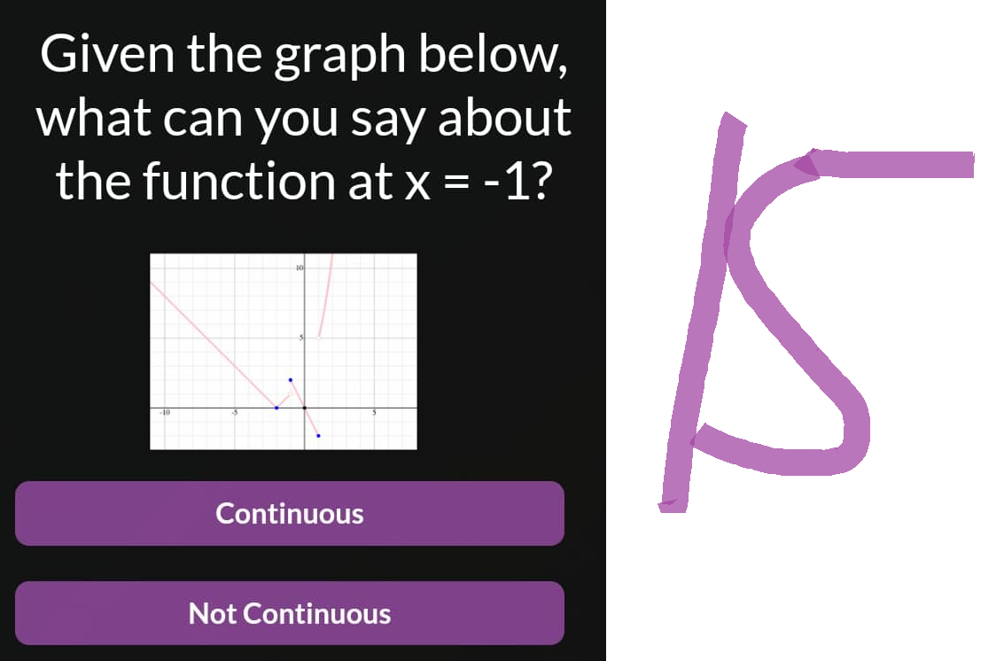 Given the graph below,
what can you say about
the function at x = -1?
Continuous
Not Continuous
Is