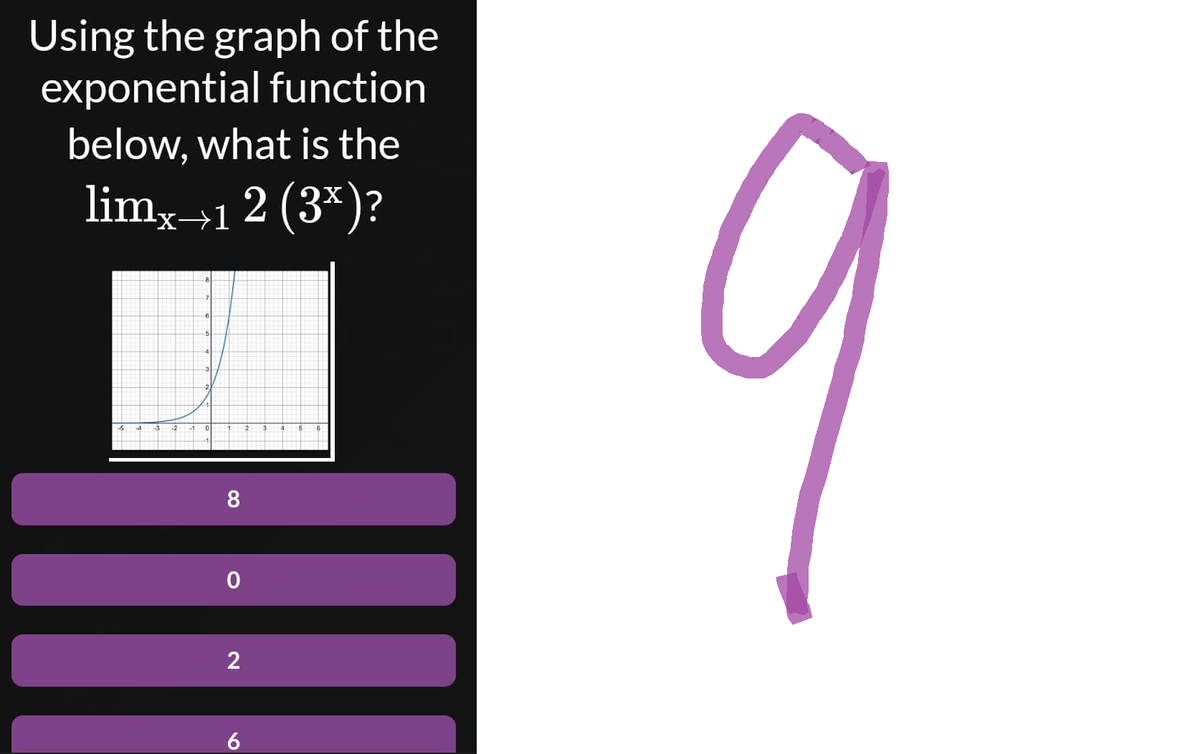 Using the graph of the
exponential function
below, what is the
limx→12 (3x)?
8
0
2
6
q