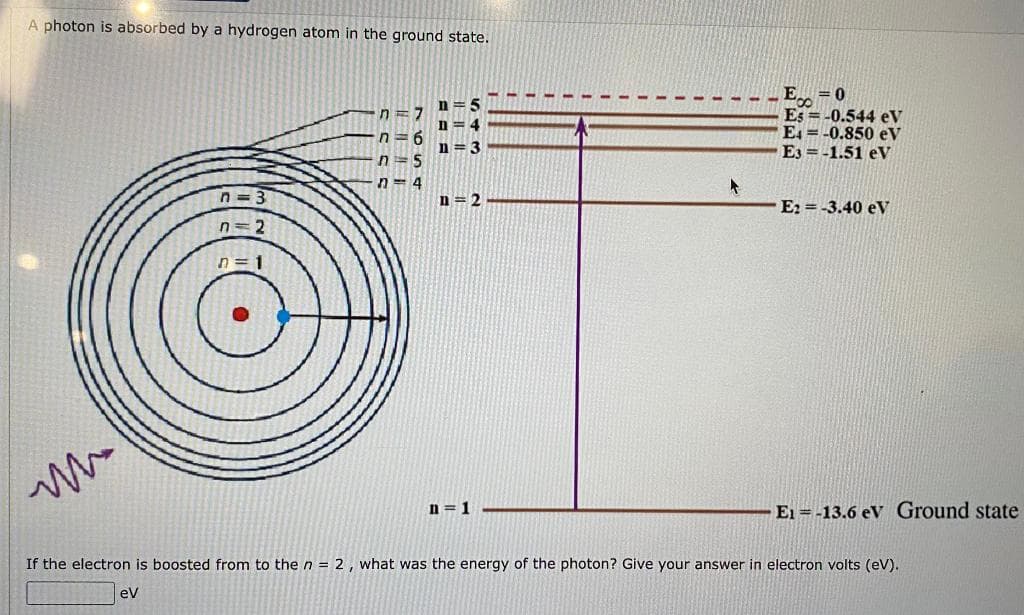 A photon is absorbed by a hydrogen atom in the ground state.
n=3
n=2
n=1
n=7
n=6
n=s
n=4
n
n
11=3
n=2
n=1
+
E
= 0
Es=-0.544 eV
E4-0.850 eV
E3 = -1.51 eV
E2 = -3.40 eV
E1-13.6 eV Ground state
If the electron is boosted from to the n = 2, what was the energy of the photon? Give your answer in electron volts (eV).
ev