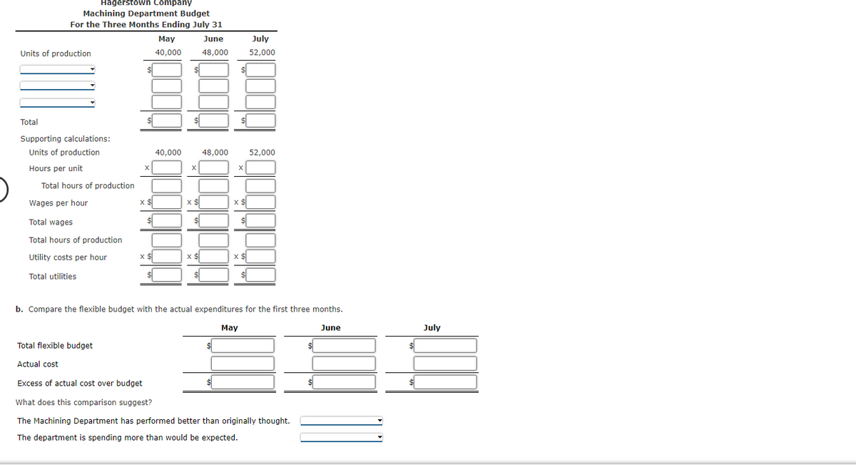 Units of production
Total
Machining Department Budget
For the Three Months Ending July 31
May
June
40,000 48,000
Hagerstown Company
Supporting calculations:
Units of production
Hours per unit
Total hours of production
Wages per hour
Total wages
Total hours of production
Utility costs per hour
Total utilities
Total flexible budget
Actual cost
X $
$
X $
40,000
X $
$
X $
48,000
X $
$
X $
July
52,000
b. Compare the flexible budget with the actual expenditures for the first three months.
June
May
52,000
Excess of actual cost over budget
What does this comparison suggest?
The Machining Department has performed better than originally thought.
The department is spending more than would be expected.
$
July