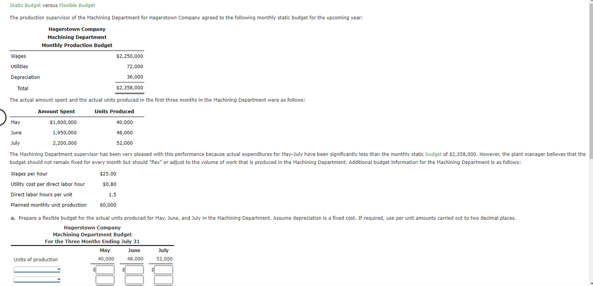 Static Budget versus Flexible Budget
The production supervisor of the Machining Department for Hagerstown Company agreed to the following monthly static budget for the upcoming year:
Wages
Utilities
$2,250,000
72,000
36,000
$2,358,000
The actual amount spent and the actual units produced in the first three months in the Machining Department were as follows:
Amount Spent
Units Produced
$1,600,000
40,000
1,950,000
48,000
2,200,000
52,000
Hagerstown Company
Machining Department
Monthly Production Budget
Depreciation
Total
May
June
July
The Machining Department supervisor has been very pleased with this performance because actual expenditures for May-July have been significantly less than the monthly static budget of $2,358,000. However, the plant manager believes that the
budget should not remain fixed for every month but should "flex" or adjust to the volume of work that is produced in the Machining Department. Additional budget information for the Machining Department is as follows:
Wages per hour
Utility cost per direct labor hour
Direct labor hours per unit
Planned monthly unit production
$25.00
$0.80
1.5
Units of production
60,000
a. Prepare a flexible budget for the actual units produced for May, June, and July in the Machining Department. Assume depreciation is a fixed cost. If required, use per unit amounts carried out to two decimal places.
Hagerstown Company
Machining Department Budget
For the Three Months Ending July 31
June
48,000
388
May
40,000
July
52,000