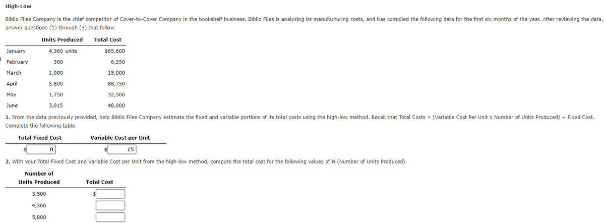 High-Low
Biblio Files Company is the chief competitor of Cover-to-Cover Company in the bookshelf business. Biblio Files is analyzing its manufacturing costs, and has compiled the following data for the first six months of the year. After reviewing the data,
answer questions (1) through (3) that follow.
Units Produced
4,360 units
300
1,000
5,800
1,750
3,015
January
February
March
April
May
June
$65,600
6,250
15,000
88,750
32,500
48,000
1. From the data previously provided, help Biblio Files Company estimate the fixed and variable portions of its total costs using the high-low method. Recall that Total Costs = (Variable Cost Per Unit x Number of Units Produced) + Fixed Cost.
Complete the following table.
Total Fixed Cost
Variable Cost per Unit
15
2. With your Total Fixed Cost and Variable Cost per Unit from the high-low method, compute the total cost for the following values of N (Number of Units Produced).
Total Cost
0
Number of
Units Produced
3,500
4,360
5,800
Total Cost