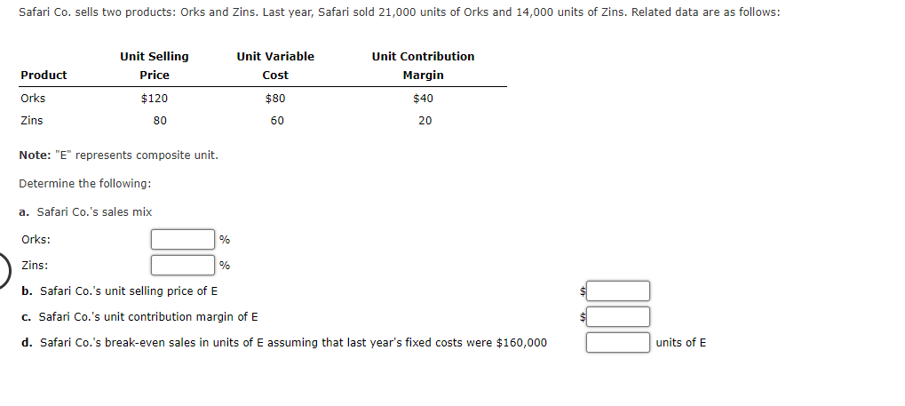 Safari Co. sells two products: Orks and Zins. Last year, Safari sold 21,000 units of Orks and 14,000 units of Zins. Related data are as follows:
Product
Orks
Zins
Note: "E" represents composite unit.
Determine the following:
a. Safari Co.'s sales mix
Orks:
Unit Selling
Price
$120
80
Zins:
%
%
Unit Variable
Cost
$80
60
Unit Contribution
Margin
$40
20
b. Safari Co.'s unit selling price of E
c. Safari Co.'s unit contribution margin of E
d. Safari Co.'s break-even sales in units of E assuming that last year's fixed costs were $160,000
$
units of E