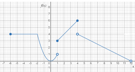 -6 -5
L
-3 -2
f(x) s
-7
6
-5
3
-2
O
-1-
O
IN
2
13₂
4 5
9
00
6
10
x