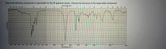 One of the following compounds is responsible for the IR spectrum shown. Choose the structure of the responsible compound.
29 28 27 28 2
31
4 O
IN
"1
12 D H
comp
*F*-
W
mumm
11