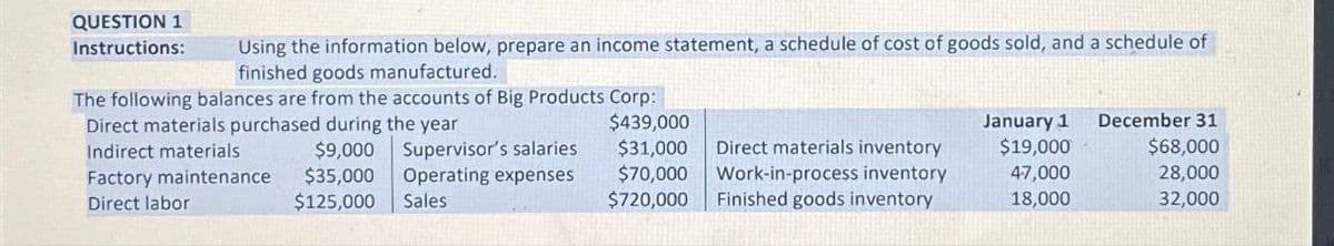 QUESTION 1
Instructions:
Using the information below, prepare an income statement, a schedule of cost of goods sold, and a schedule of
finished goods manufactured.
The following balances are from the accounts of Big Products Corp:
Direct materials purchased during the year
$439,000
January 1
December 31
Indirect materials
$9,000 Supervisor's salaries
$31,000
Factory maintenance
$35,000
Operating expenses
$70,000
Direct materials inventory
Work-in-process inventory
$19,000
$68,000
47,000
28,000
Direct labor
$125,000
Sales
$720,000
Finished goods inventory
18,000
32,000