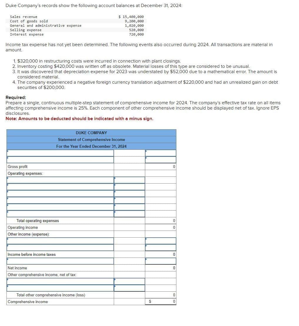 Duke Company's records show the following account balances at December 31, 2024:
Sales revenue
Cost of goods sold
General and administrative expense
$ 15,400,000
9,200,000
Selling expense
Interest expense
1,020,000
520,000
720,000
Income tax expense has not yet been determined. The following events also occurred during 2024. All transactions are material in
amount.
1. $320,000 in restructuring costs were incurred in connection with plant closings.
2. Inventory costing $420,000 was written off as obsolete. Material losses of this type are considered to be unusual.
3. It was discovered that depreciation expense for 2023 was understated by $52,000 due to a mathematical error. The amount is
considered material.
4. The company experienced a negative foreign currency translation adjustment of $220,000 and had an unrealized gain on debt
securities of $200,000.
Required:
Prepare a single, continuous multiple-step statement of comprehensive income for 2024. The company's effective tax rate on all items
affecting comprehensive income is 25%. Each component of other comprehensive income should be displayed net of tax. Ignore EPS
disclosures.
Note: Amounts to be deducted should be indicated with a minus sign.
Gross profit
Operating expenses:
DUKE COMPANY
Statement of Comprehensive Income
For the Year Ended December 31, 2024
Total operating expenses
Operating income
Other income (expense):
Income before income taxes
Net income
Other comprehensive income, net of tax:
Total other comprehensive income (loss)
Comprehensive income
$
0
0
0
0