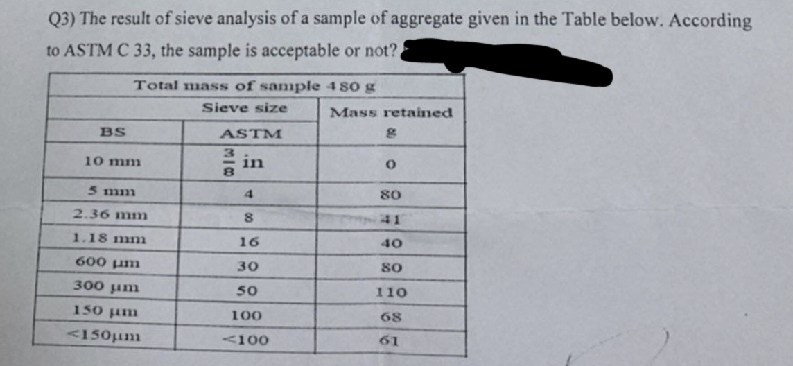 Q3) The result of sieve analysis of a sample of aggregate given in the Table below. According
to ASTM C 33, the sample is acceptable or not?
BS
Total mass of sample 4 80 g
Sieve size
10 mm
5 mm
2.36 mm
1.18 mm
600 μm
300 μm
150 μm
€150μm
ASTM
in
4
8
16
30
50
100
<-100
Mass retained
O
80
40
80
110
68
61