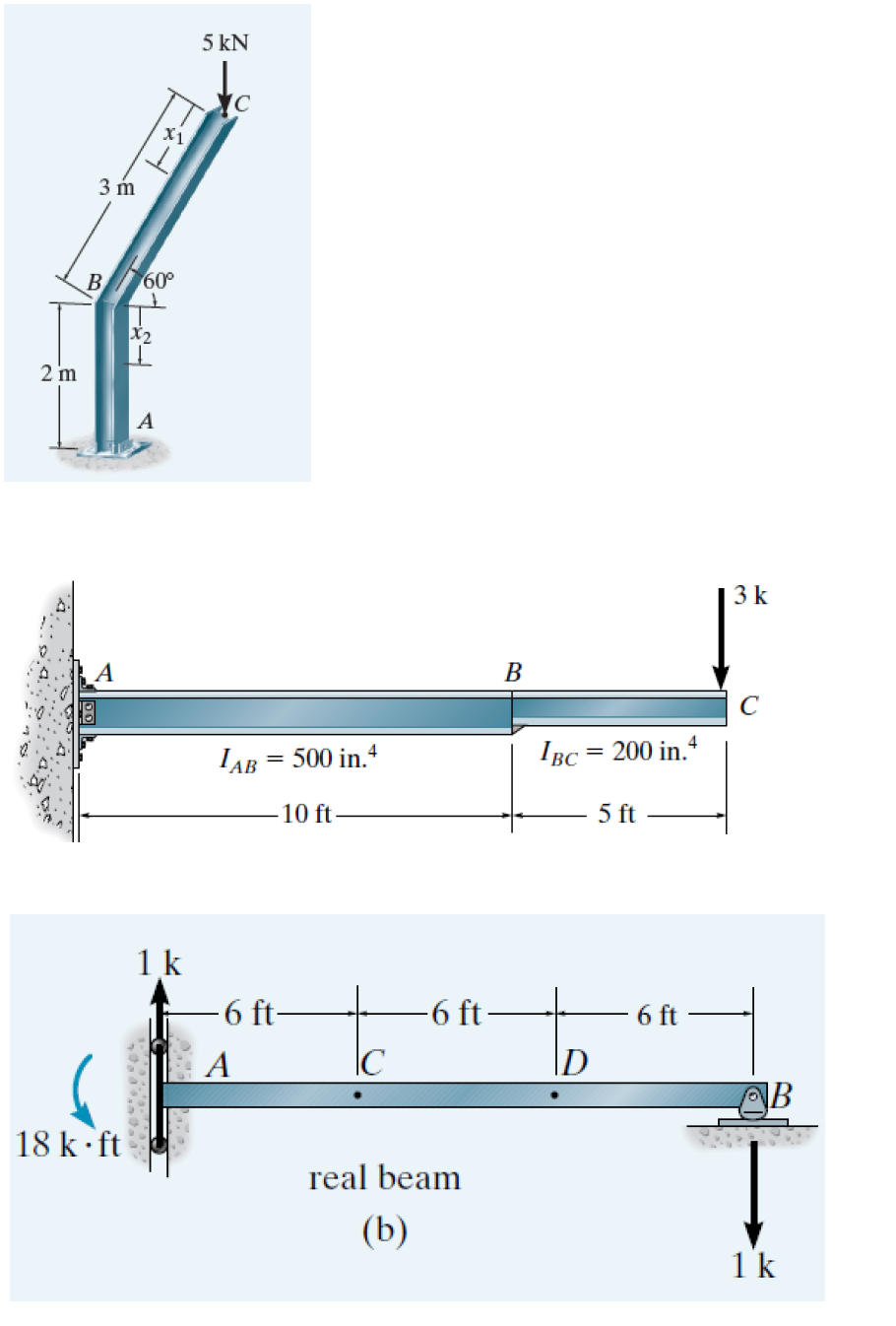 2 m
3 m
B 60⁰
18 k ft
X1
I
x2
1 k
5 KN
dec
IAB
-6 ft-
A
500 in.4
-10 ft-
C
-6 ft-
real beam
(b)
B
IBC = 200 in.4
D
5 ft
6 ft
3 k
1 k