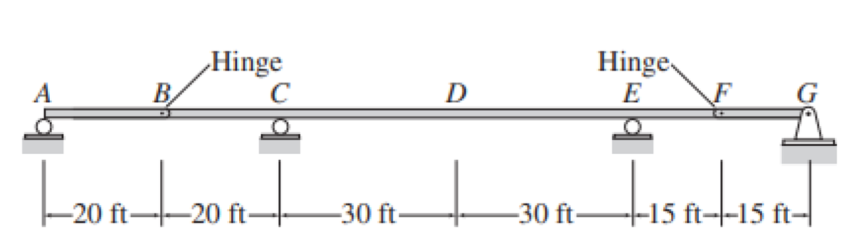 B
Hinge
C
|--20 ft-|--2011--+-
ft——20
-30 ft-
D
-30 ft-
Hinge
E
G
--15 ft--15 ft-