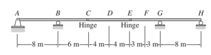 A
B
4. 4
-8 m-
C
Hinge
-6 m-
D E F G
Hinge
--4 m--4 m-3 m-3 m
-8 m-
H