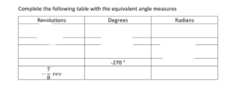 Complete the following table with the equivalent angle measures
Revolutions
Degrees
Radians
-270
rev

