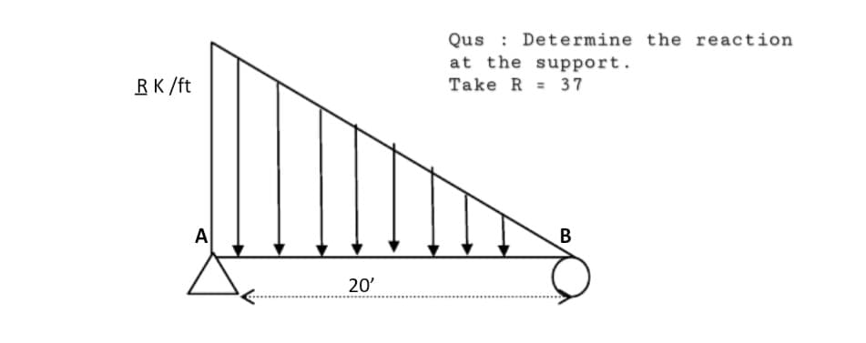 RK/ft
A
20'
Qus
Determine the reaction
at the support.
Take R = 37
B