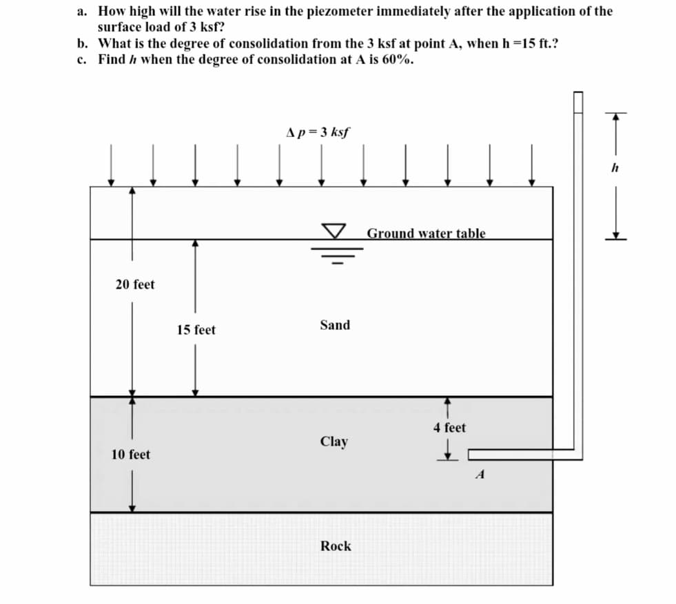 a. How high will the water rise in the piezometer immediately after the application of the
surface load of 3 ksf?
b. What is the degree of consolidation from the 3 ksf at point A, when h=15 ft.?
c. Find / when the degree of consolidation at A is 60%.
20 feet
10 feet
15 feet
Ap=3 ksf
Sand
Clay
Rock
Ground water table
4 feet
A