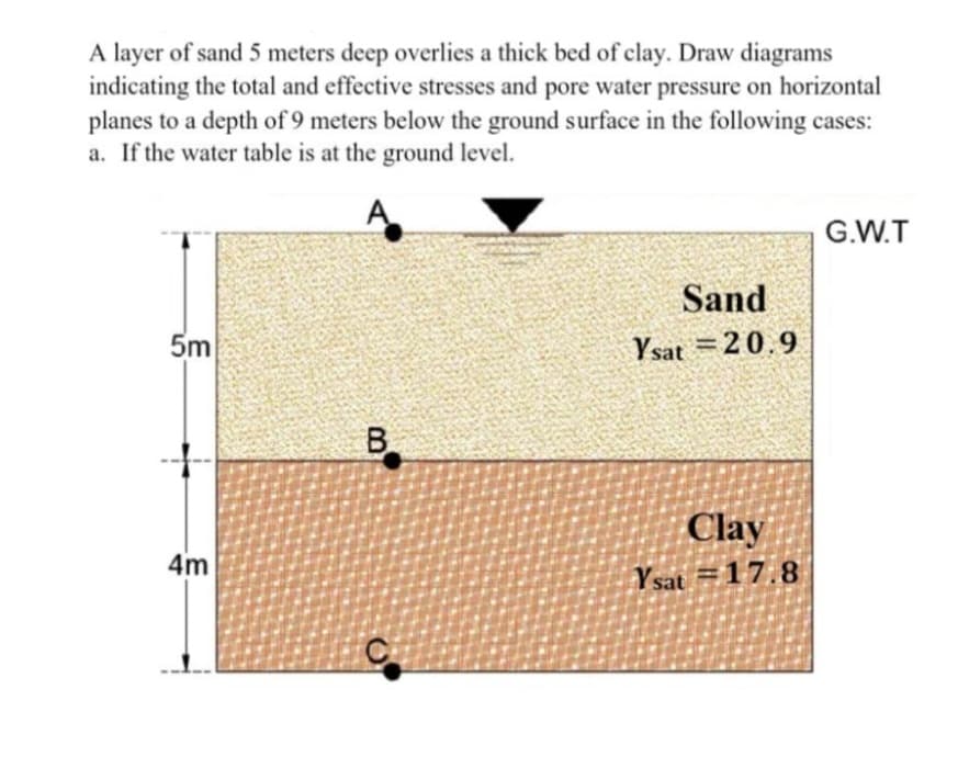 A layer of sand 5 meters deep overlies a thick bed of clay. Draw diagrams
indicating the total and effective stresses and pore water pressure on horizontal
planes to a depth of 9 meters below the ground surface in the following cases:
a. If the water table is at the ground level.
5m
+
4m
B
Sand
Ysat 20.9
Clay
Ysat 17.8
G.W.T