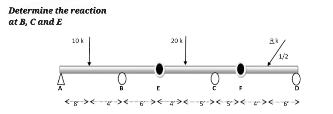 Determine the reaction
at B, C and E
10 k
B
E
20 k
F
>< 5 < 5 >< 4
C
Rk
1/2