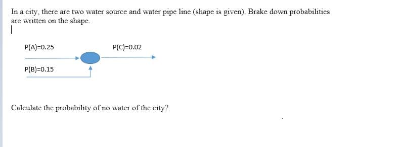 In a city, there are two water source and water pipe line (shape is given). Brake down probabilities
are written on the shape.
P(A)=0.25
P(C)=0.02
P(B)=0.15
Calculate the probability of no water of the city?
