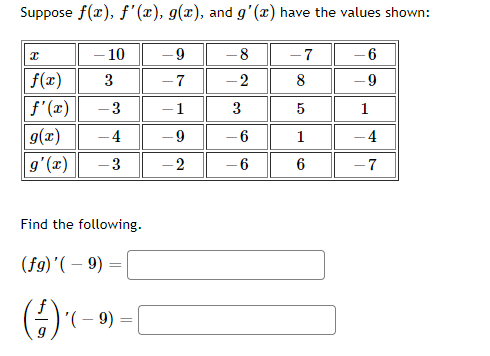 Suppose f(r), f' (x), g(x), and g'(x) have the values shown:
- 10
-9
8
- 7
-6
f(x)
|f'(x)
g(x)
3
7
8
- 9
-3
-1
1
- 4
6-
– 6
1
-4
9'(x)
-3
-2
7
Find the following.
(fg)'(– 9) =
'(- 9)
5,
3.
