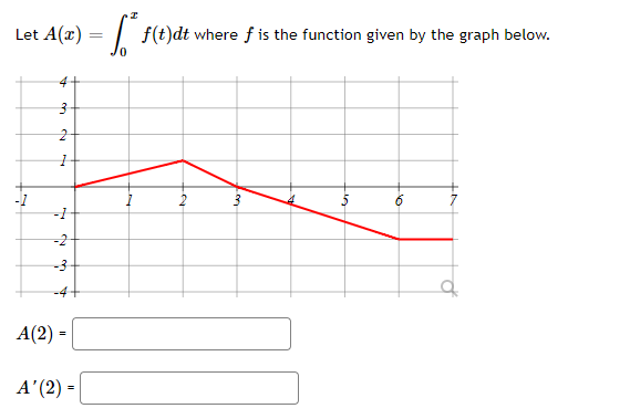 Let A(x) = | f(t)dt where f is the function given by the graph below.
4+
-2
-3
A(2) =
A' (2) =
to
