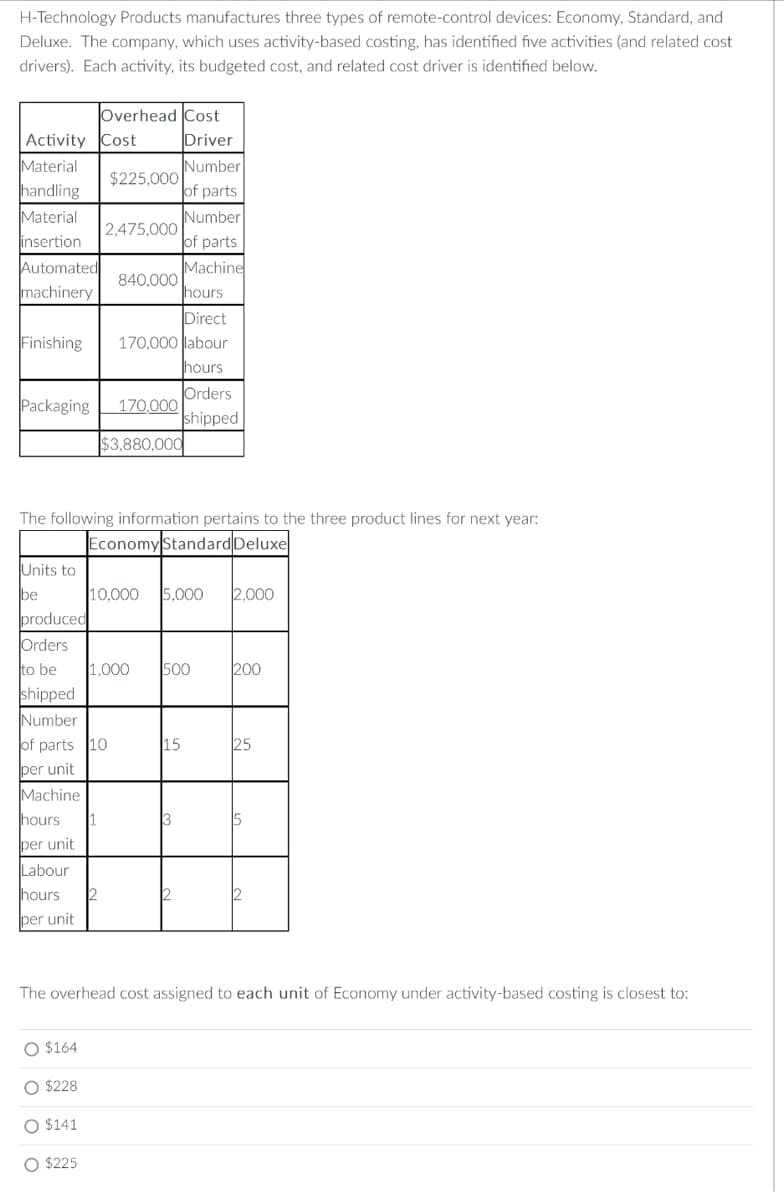 H-Technology Products manufactures three types of remote-control devices: Economy, Standard, and
Deluxe. The company, which uses activity-based costing, has identified five activities (and related cost
drivers). Each activity, its budgeted cost, and related cost driver is identified below.
Activity Cost
Material
handling
Material
insertion
Automated
machinery
Finishing
Units to
be
produced
Orders
to be
shipped
Number
Overhead Cost
Driver
Packaging 170,000
$3,880,000
Number
of parts
Number
of parts
Machine
hours
Direct
170,000 labour
hours
The following information pertains to the three product lines for next year:
Economy Standard Deluxe
Machine
hours
per unit
Labour
hours 112
per unit
O $164
O $228
O $141
O $225
$225,000
2,475,000
of parts 10
per unit
1
840,000
10,000 5,000 2,000
1,000 500
Orders
shipped
15
3
200
25
5
The overhead cost assigned to each unit of Economy under activity-based costing is closest to: