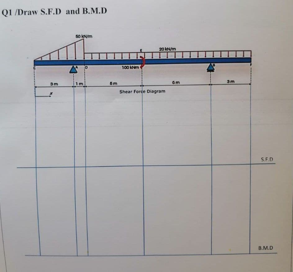 Q1 /Draw S.F.D and B.M.D
50 kN/m
20 kN/m
100 Nm
3m
1m
5 m
Gm
3m
Shear Force Diagram
S.F.D
В.М.D
