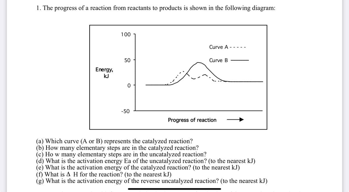 1. The progress of a reaction from reactants to products is shown in the following diagram:
Energy,
kJ
100
50
0
-50
Curve A
Curve B
Progress of reaction
(a) Which curve (A or B) represents the catalyzed reaction?
(b) How many elementary steps are in the catalyzed reaction?
(c) How many elementary steps are in the uncatalyzed reaction?
(d) What is the activation energy Ea of the uncatalyzed reaction? (to the nearest kJ)
(e) What is the activation energy of the catalyzed reaction? (to the nearest kJ)
(f) What is A H for the reaction? (to the nearest kJ)
(g) What is the activation energy of the reverse uncatalyzed reaction? (to the nearest kJ)