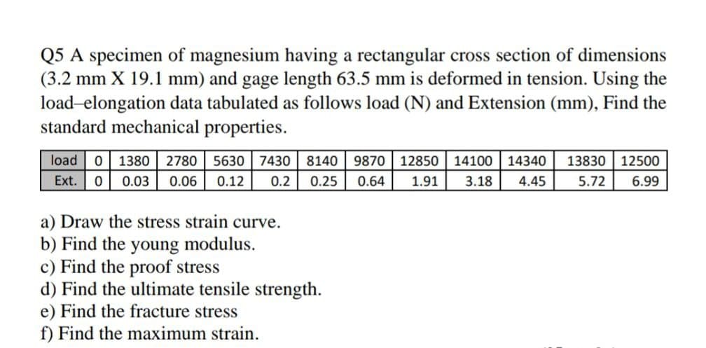 Q5 A specimen of magnesium having a rectangular cross section of dimensions
(3.2 mm X 19.1 mm) and gage length 63.5 mm is deformed in tension. Using the
load-elongation data tabulated as follows load (N) and Extension (mm), Find the
standard mechanical properties.
load
1380
2780 5630 7430
8140
9870 12850 | 14100
14340
13830
12500
Ext.
0.03
0.06
0.12
0.2
0.25
0.64
1.91
3.18
4.45
5.72
6.99
a) Draw the stress strain curve.
b) Find the young modulus.
c) Find the proof stress
d) Find the ultimate tensile strength.
e) Find the fracture stress
f) Find the maximum strain.
