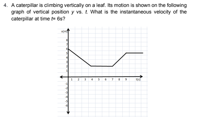 4. A caterpillar is climbing vertically on a leaf. Its motion is shown on the following
graph of vertical position y vs. t. What is the instantaneous velocity of the
caterpillar at time t= 6s?
x(mf
8
6
4
2
1
2
3 4
5
6
7
t(s)
-1
-2
-3
-4
-5
-6
