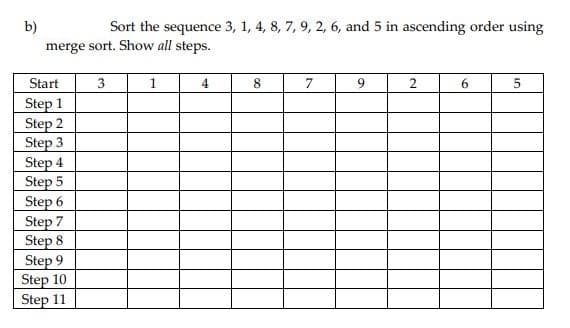 b)
Sort the sequence 3, 1, 4, 8, 7, 9, 2, 6, and 5 in ascending order using
merge sort. Show all steps.
Start
3
1
4
8.
7
9.
2.
Step 1
Step 2
Step 3
Step 4
Step 5
Step 6
Step 7
Step 8
Step 9
Step 10
Step 11
